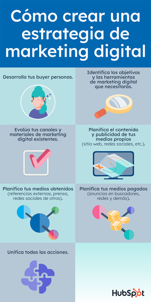 Estrategias para mejorar el marketing digital 1 estrategias para mejorar el marketing digital